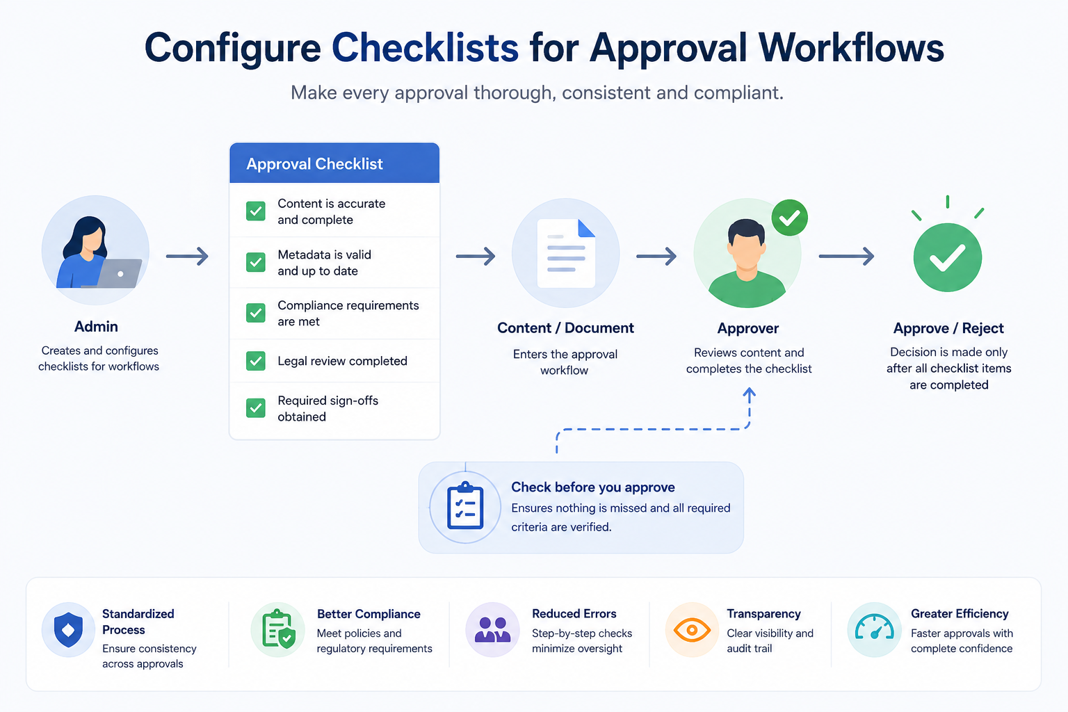 Approvals with checklist