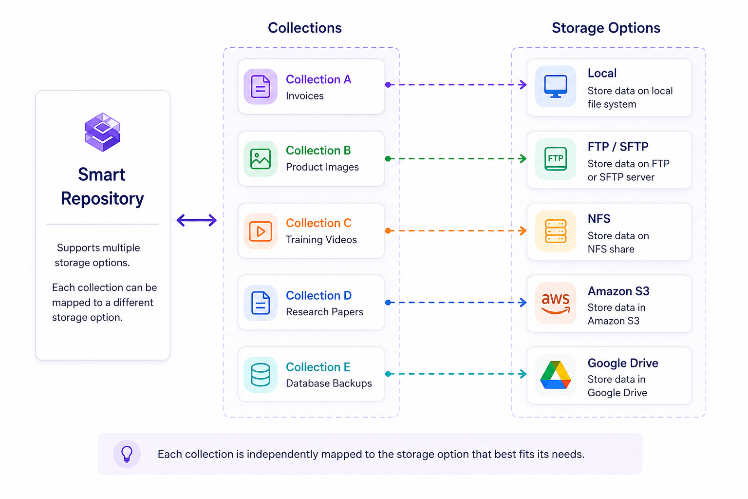 Cloud Storage Screenshot